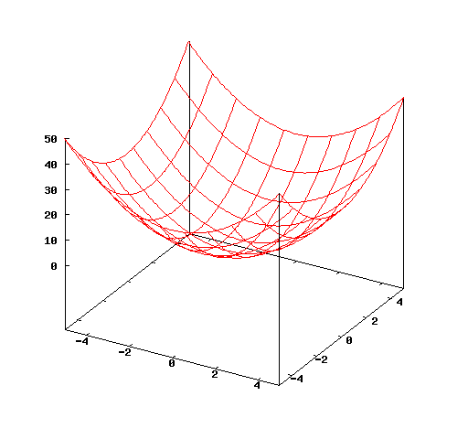 Plot of the Basin function in two-dimensions.