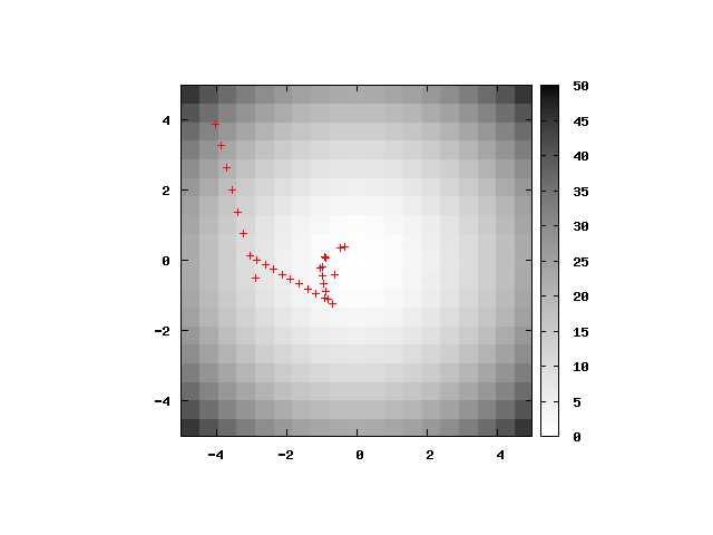 Heat map plot showing selected samples in the domain.