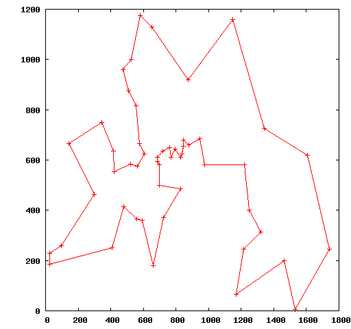 Plot of the optimal tour for the Berlin52 TSP.