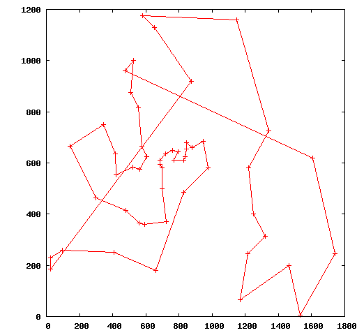 Plot of a Nearest-Neighbor tour for the Berlin52 TSP.